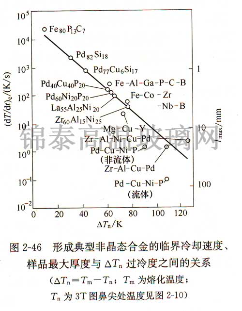 γɵͷǾB(ti)ϽRsٶȡƷcTn^֮gP(gun)ϵ